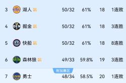 亚博体育游戏关于赛地聚焦：NBA常规赛冲刺阶段热度飙升，纽卡斯尔刷新队史纪录，引发热议，轮换策略成焦点的信息