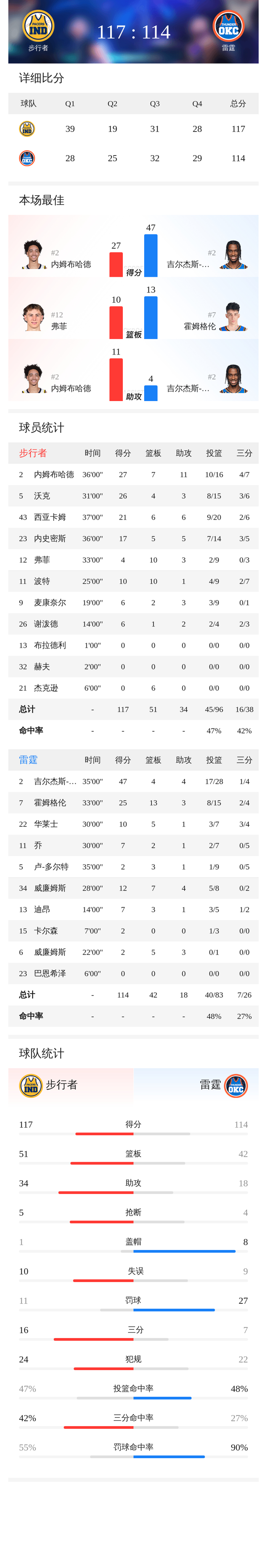 包含这也行？赛地聚焦——德甲国际比赛日热度飙升俄克拉荷马雷霆完成体检备战NBA总决赛，Rookie在澳大利亚队比赛中悬念迭起的词条